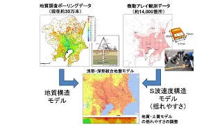 地下構造モデルの構築と社会実装　先名重樹（マルチハザードリスク評価研究部門）