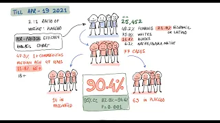 Novavax Efficacy and Side Effects (US and Mexico Trial Results)