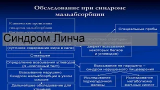 Синдром Линча