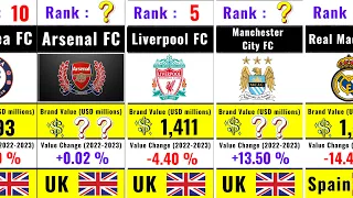 The World’s Most Valuable Football Club Brands 2023 | Comparison Video