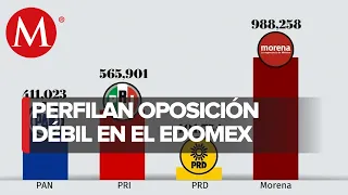 Oposición, agotada hacia Edomex en 2023; 10 municipios definirán el triunfo