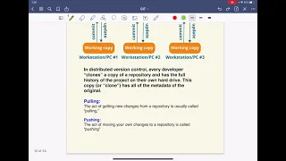 Types of Version Control System