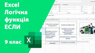 9 клас Логічна функція ЕСЛИ СТО Несправність авто