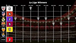 Timeline of Spain's La Liga Winners 1929 - 2023