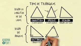 Tipos de triángulos (Según sus lados y según sus ángulos)