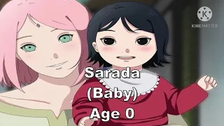 Sarada Uchiha Evolution Over The Years | Boruto