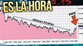 🎯 BILLONES de Dólares están APOSTANDO por ESTE MERCADO | POWELL advierte del FUTURO “insostenible”