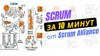 Основы Scrum менее чем за 10 минут (Scrum Alliance)