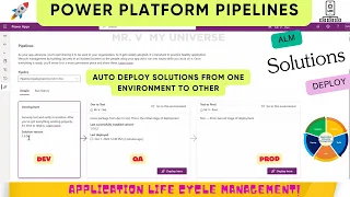 Introduction to Pipelines for Power Platform | Deploy Solutions to Environments | Tutorial | ALM