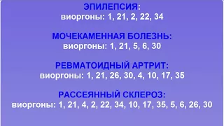 ЭПИЛЕПСИЯ, МОЧЕКАМЕННАЯ Б-НЬ, РЕВМАТОИДНЫЙ АРТРИТ, РАССЕЯННЫЙ СКЛЕРОЗ.  Рекомендации Краснова М.С.