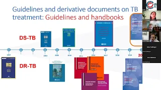 WHO guideline on treatment of drug-resistant tuberculosis, 2022 update