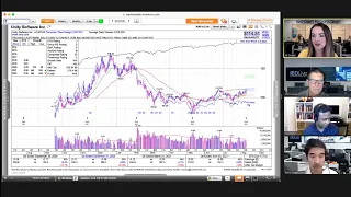 IBD Live: First Look