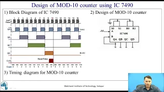 Design of MOD counter using IC 7490