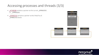 Arch2821 Windows Kernel Internals 2: 04 Processes and Threads