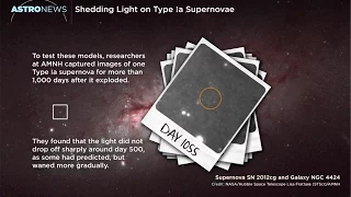 Science Bulletins: Shedding Light on Type Ia Supernovae