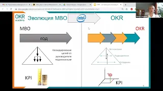 OKR (Objectives and Key Results) - система для реализации стратегии компании. Ирина Сукманюк