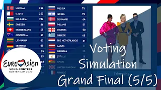 Eurovision 2020 I Grand Final - Voting Simulation  (5/5)