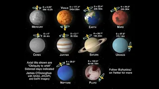 The Planets: Rotation, tilt, sidereal days