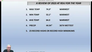 A YEAR END WEATHER REVIEW FOR 2023 IN THE TRIANGLE