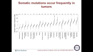 Michael Milone - Immunotherapy of Cancer Using Genetically Enhanced T Cells