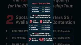 Updated 2022 Challenger Series Rankings - CT Qualification Possibilities