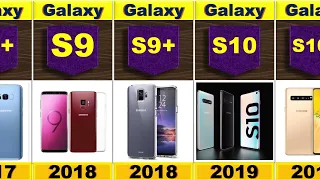 Evaluation of Samsung Galaxy From 2010-2023/ Samsung Galaxy History