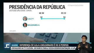 Nova pesquisa Ipespe mantém cenário: Lula segue à frente de Bolsonaro