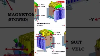 Aditya-L1 Launch: चंद्रयान के बाद अब ISRO का सूर्य मिशन लॉन्‍च को तैयार, कहां तक जाएगा ये सैटेलाइट?