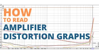 How to read amplifier distortion graphs