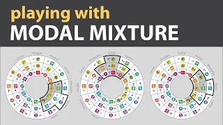 Playing with Modal Mixture (music theory)