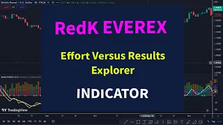 RedK EVEREX Effort Versus Results Explorer Indicator Trading Strategy