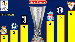 Europa League All Winners 1972-2023.