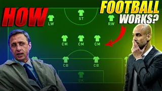 How football actually works |  4-3-3 Formation Tactics Explained