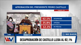 WillaxNoticiasEdiciónMediodía - DIC 13 - 3/4 - DESAPROBACIÓN DE CASTILLO LLEGA AL 52.1% | Willax