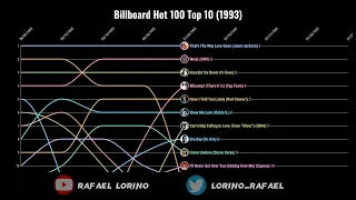 Billboard Hot 100 Top 10 (1993)