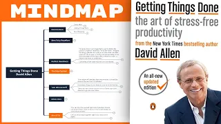 Getting Things Done - David Allen (Mind Map Summary)