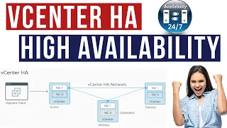 How to Setup vCenter Server High Availability (HA) | vSphere 7.0