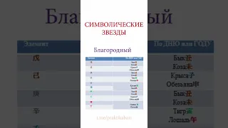 Как найти в карте Благородного человека? | Символические звезды в Бацзы