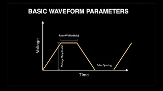 Lesson 1: How to Optimize Inkjet Waveforms