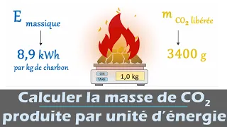 Calculer la masse de CO2 dégagée par unité d'énergie |Physique | Enseignement scientifique terminale