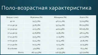 Защита докторской диссертации Мацакян А.М., 11.10.2021