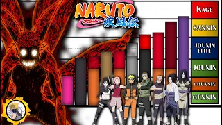 TODOS los Niveles de Poder de LA SAGA del REENCUENTRO con SASUKE UCHIHA | Sagas de Naruto Shippuden