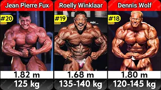 TOP 20 LARGEST BODYBUILDERS OF ALL TIME 2023