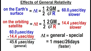 Special Topics - GPS (52 of 100) Effects of General Relativity