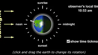 Earth Rotation and Time of Day Animation