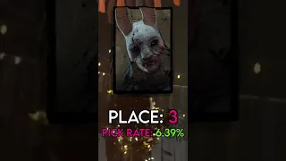 MOST PICKED KILLERS IN DBD! (during Alien Chapter)