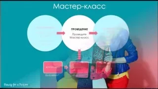 Как провести мастер класс