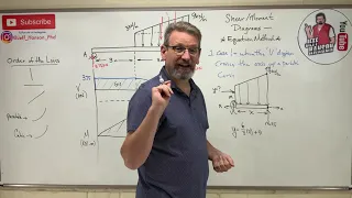 Mechanics of Materials: Lesson 30 - Shear Moment Diagram, Equation Method...Challenging!