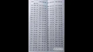 TABLEAU DES PIONS QUI APPEL DE LOTTO