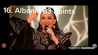 Eurovision 2023 top 31 in semifinal points!